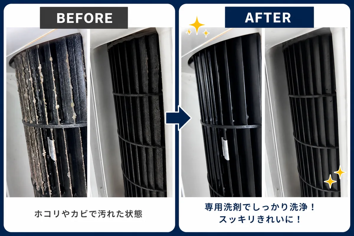 エアコン送風ファンのビフォーアフター比較。左はホコリやカビで汚れた状態、右は専用洗剤で洗浄しスッキリきれいになった状態